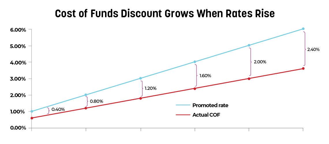 B2BCOM-3402-ExhangeBlogImages_Charts_COF-Discount