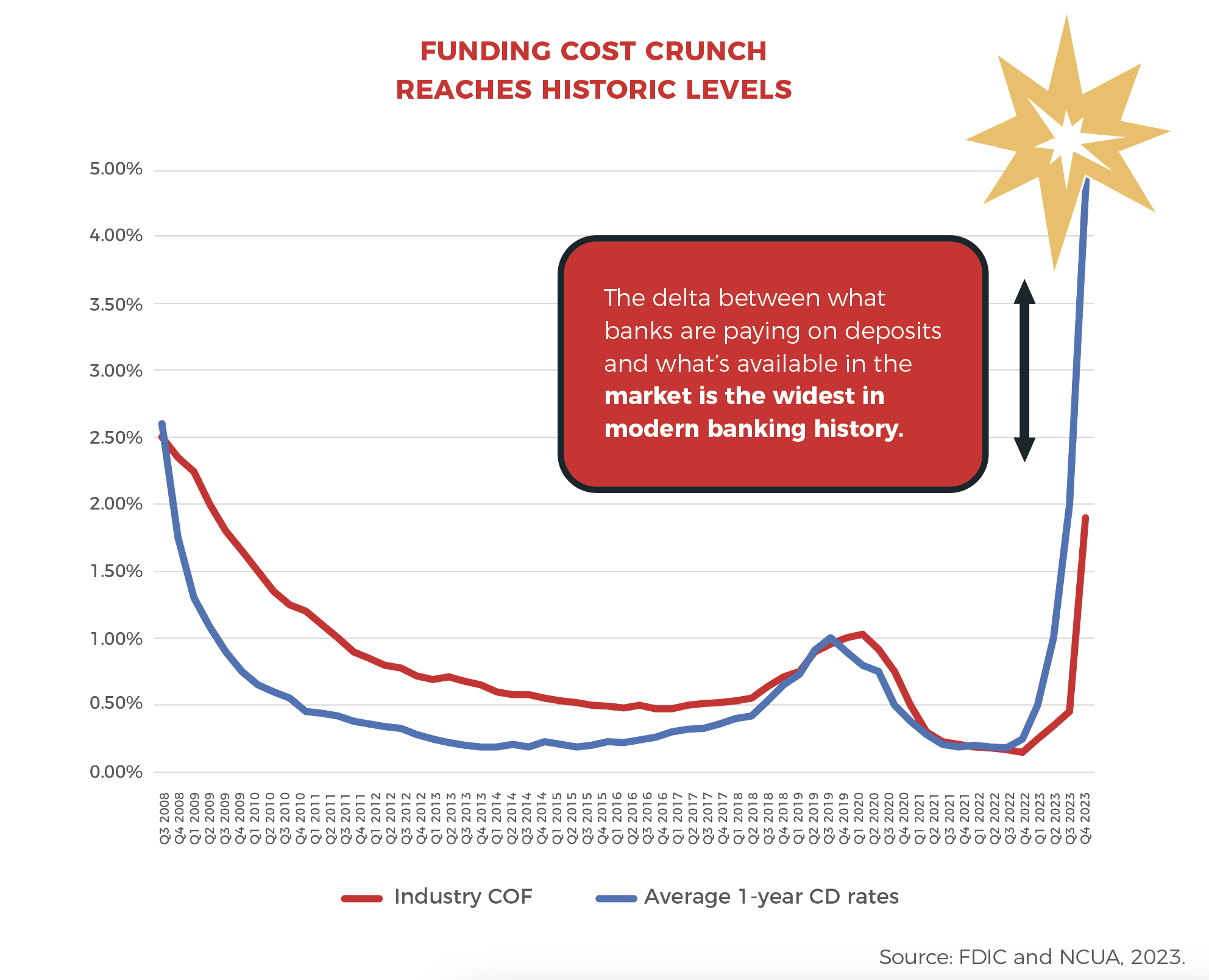 FundingCostCrunchImage