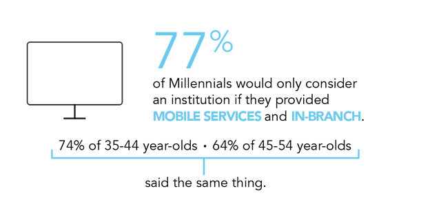 attract millennials with cross channel services