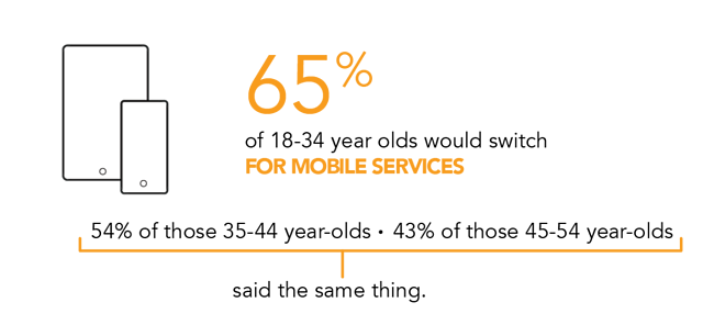 attract millennials by including mobile services