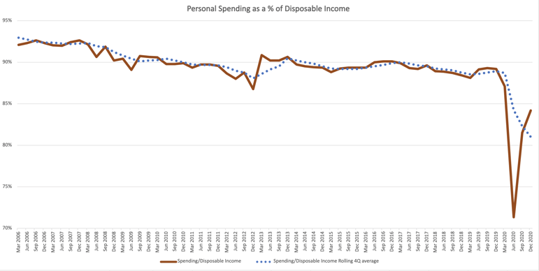 Chart- 1