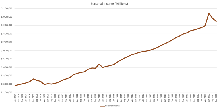 Chart- 2