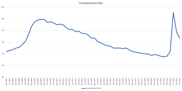 Chart- 4