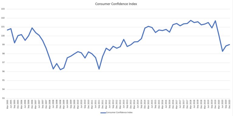 Chart-3