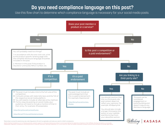 social media disclosures decision tree
