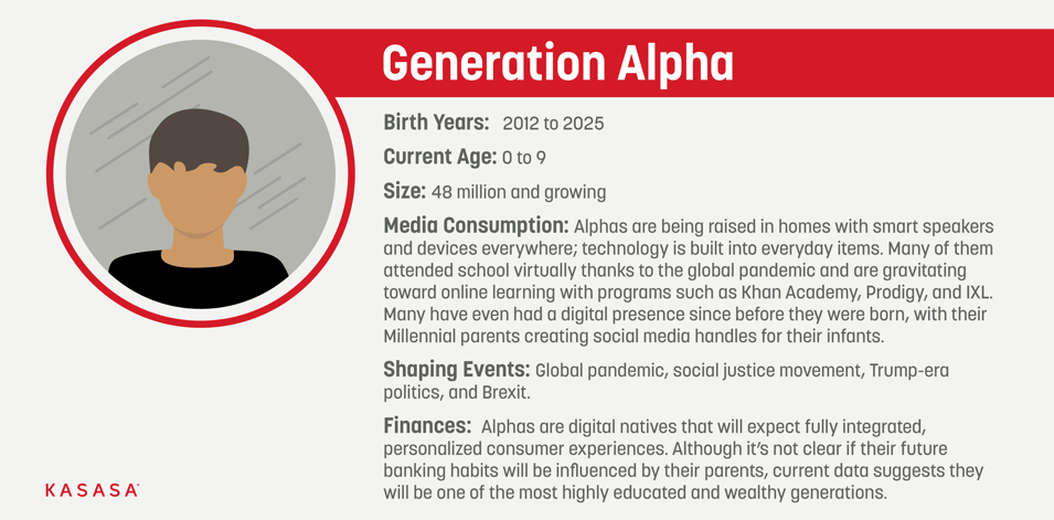 Gen A - Generation Alpha