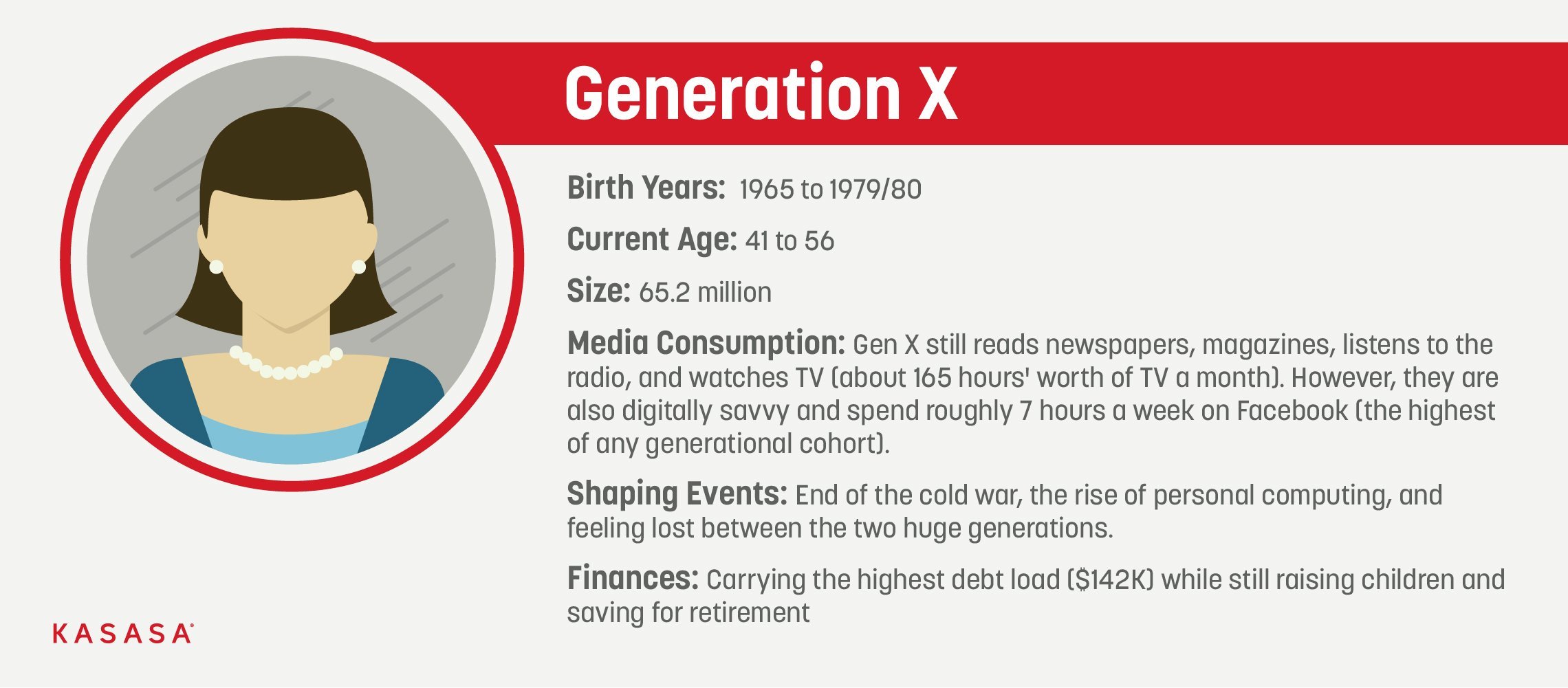 Boomers, Gen X, Gen Y, Gen Z, and Gen A explained