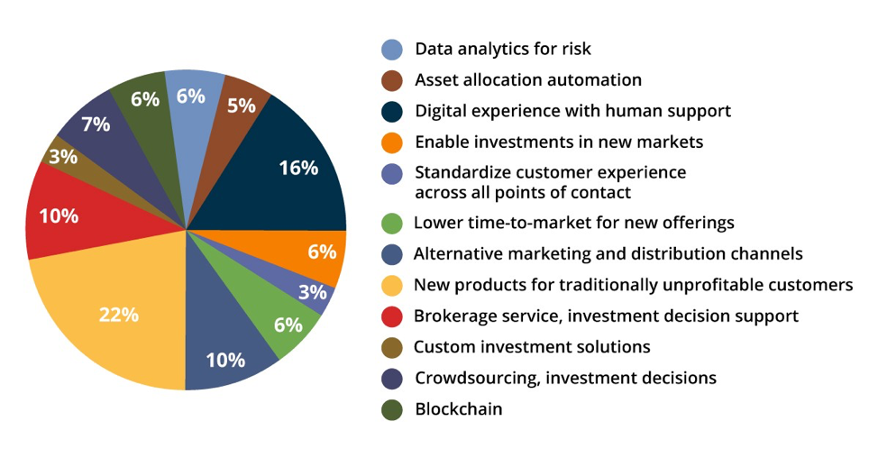 Megabank machine learning resource allocation