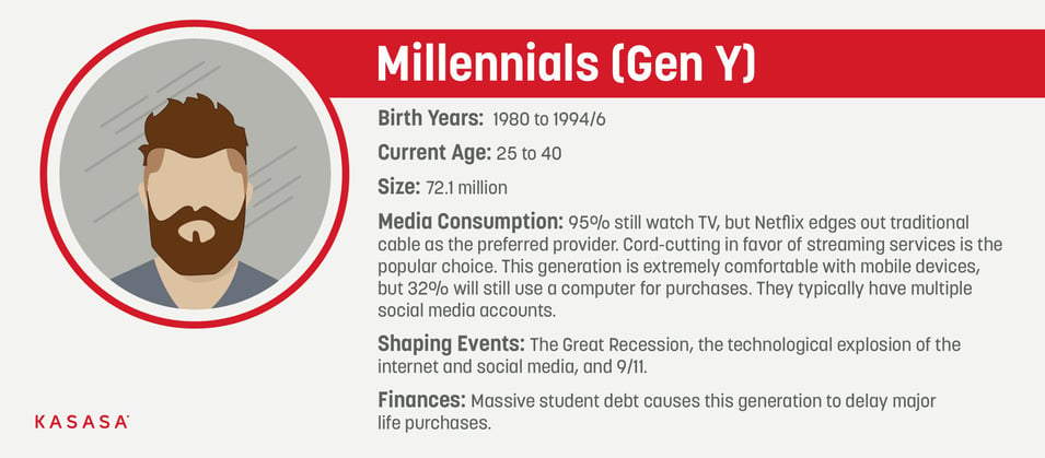 Millennail Gen Y