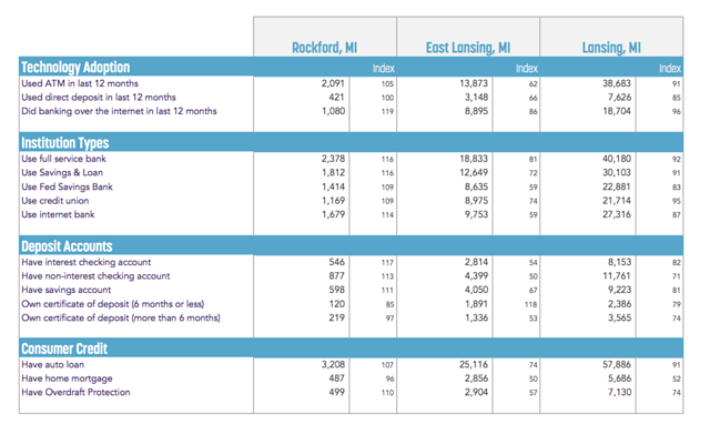 Market insight report