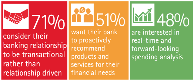 building consumer confidence in financial products