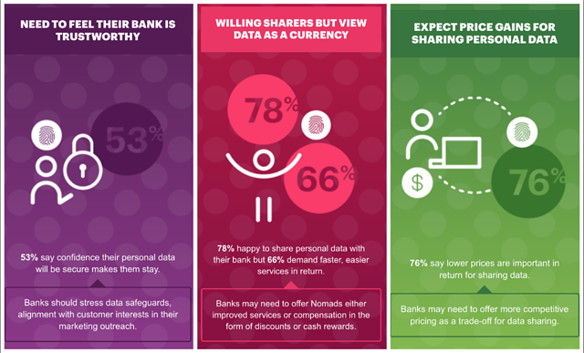 consumer confidence starts with data security