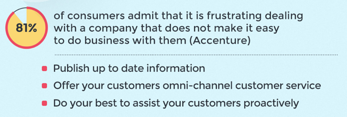 an up-to-date faq is part of good digital customer service