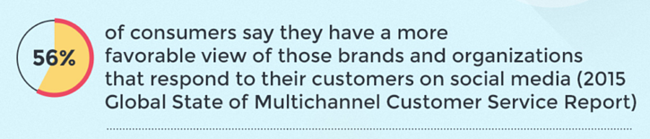 consumers like digital customer support