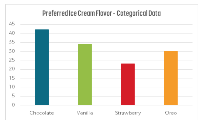 preferred ice cream flavor data on graph