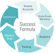 Sucess-Formula-Graphic-web