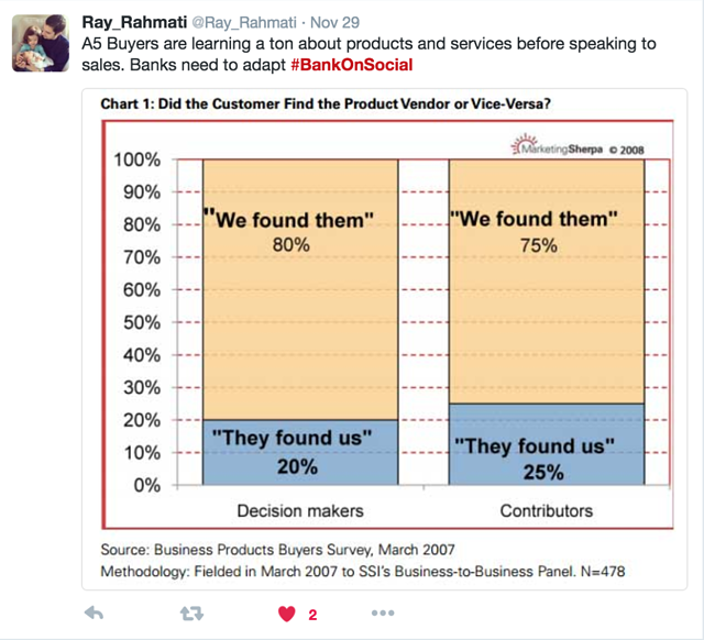 buyers learn a ton before speaking to sales