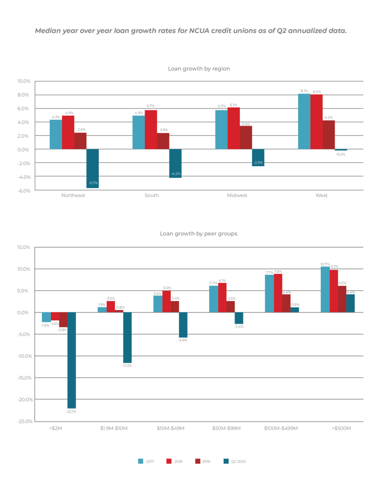 chart 3