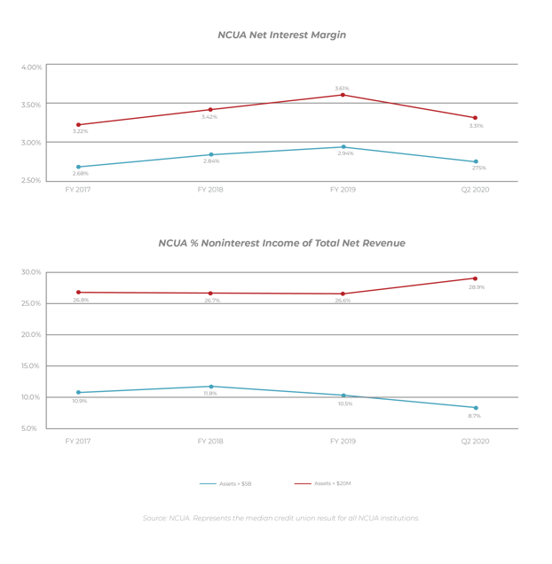 chart 7