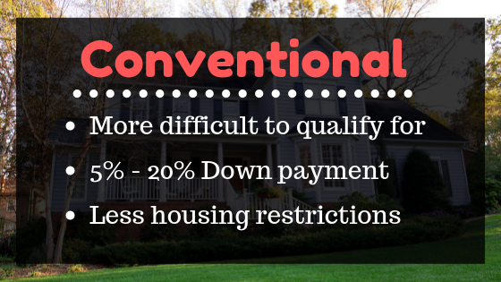 Conventional loans are more difficult to qualify for, but they can be used for a wide range of home types. 