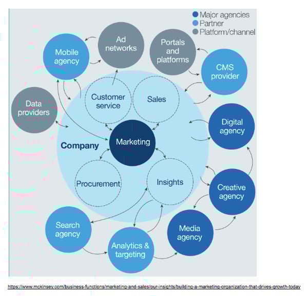 marketing-circle