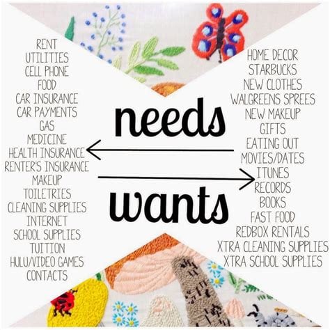 Needs vs. wants