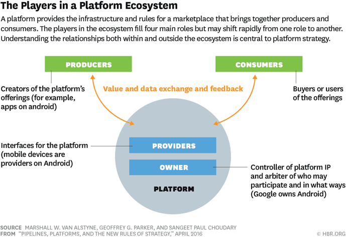 platform-1