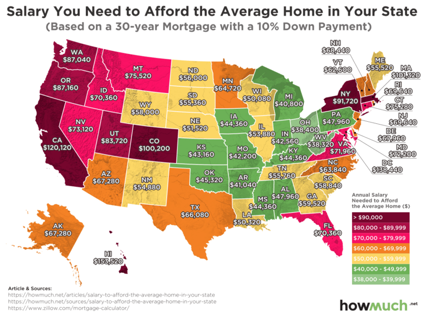 how much do i need to make to buy a house