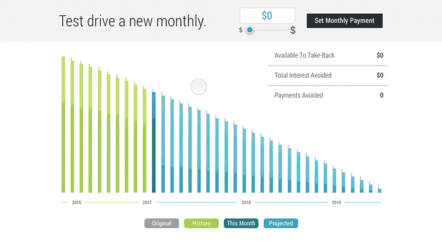 Kasasa personal loans dashboard