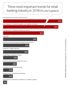 marketing automation for banks solves the top demands 