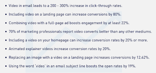 video marketing stats continued