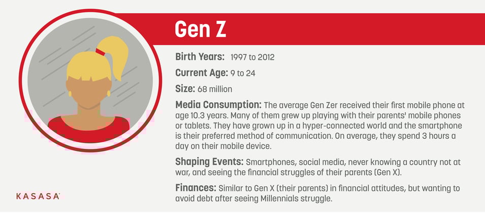 The 5 Key Dating Terms Gen Z Are Using On Apps, Explained