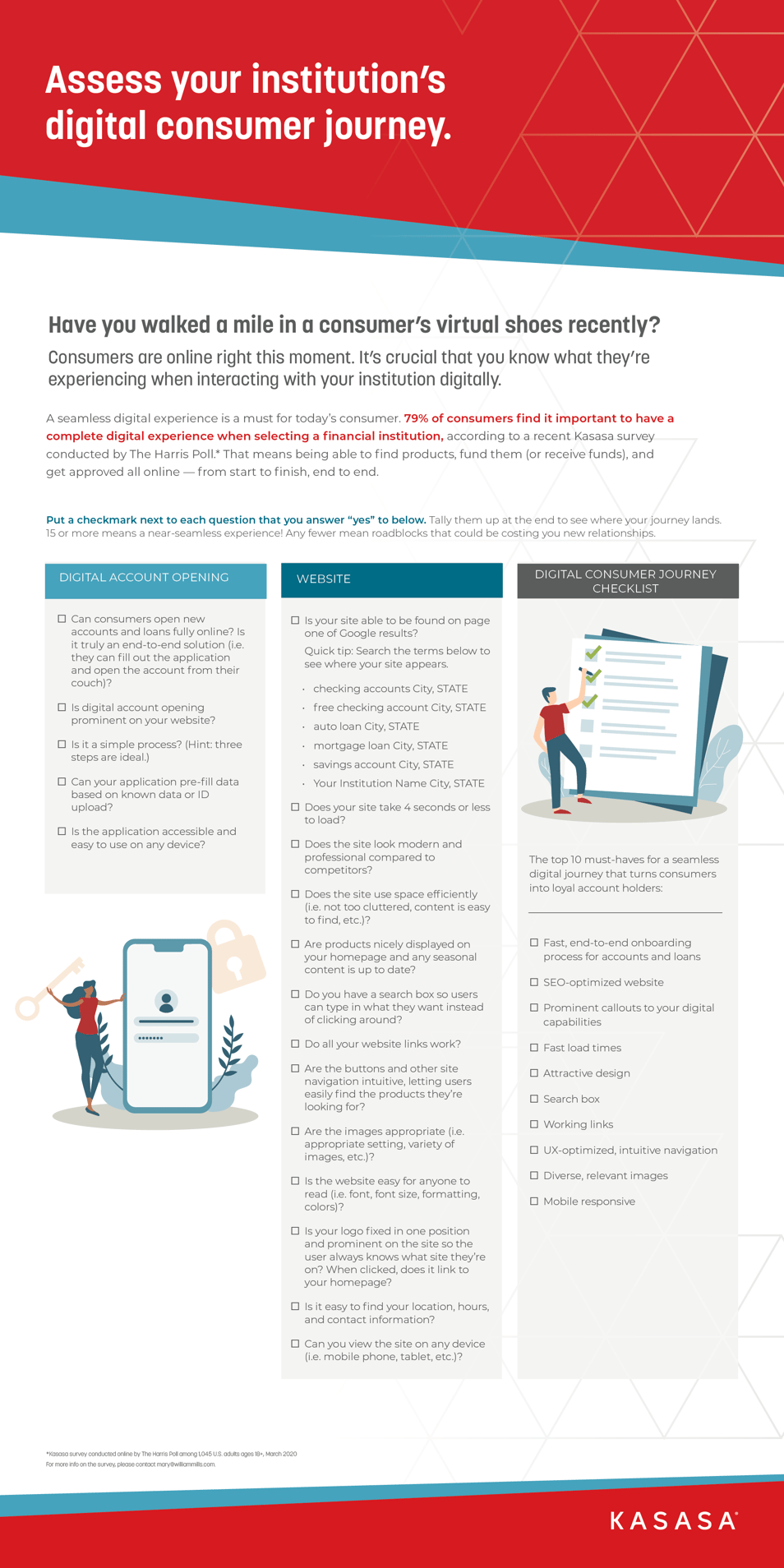 Infographic - Digital Journey