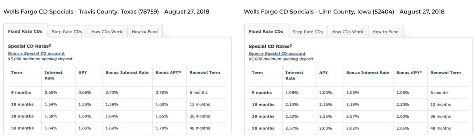 wells fargo cd specials travis county texas